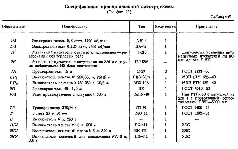 Список елементів електричної схеми токарного верстата ТВ-320